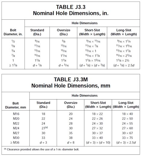 slotted hole dimensions in mm